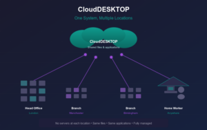 clouddesktop multisite