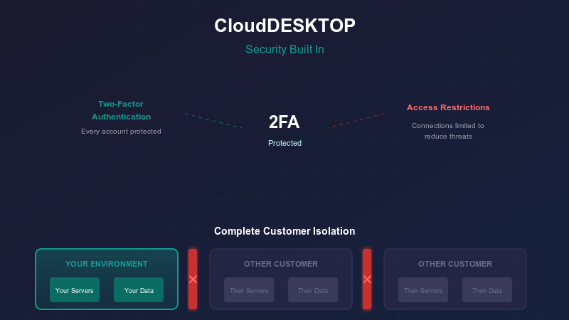 clouddesktop security