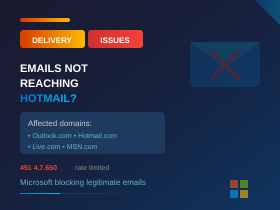 Microsoft Email-Delivery Issues
