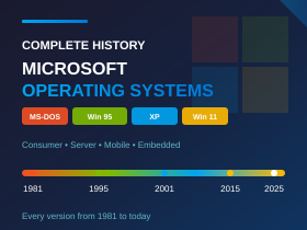 Microsoft Operating System History