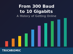 From-300-Baud-to-10-Gigabits