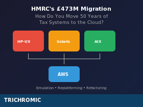 HMRC-AWS-Mainframe-Migration