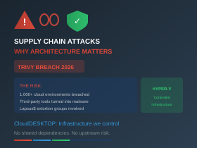 Supply-Chain-Attacks-CloudDESKTOP-Security