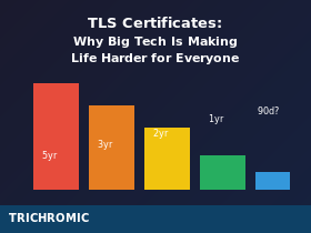 TLS-Certificates-Big-Tech-Making-Life-Harder