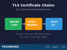 TLS-Cert-Renewal